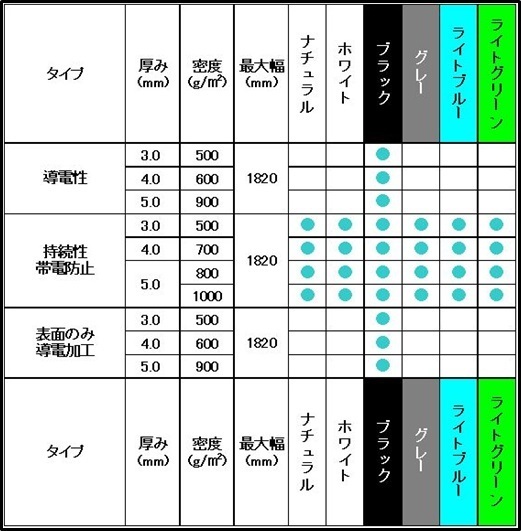 静電気対応サイズ.jpg